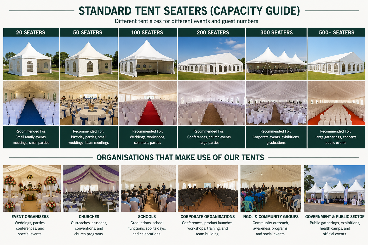 Completed Tents